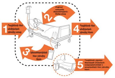 Ներմուծեք նկարագրությունը_24145