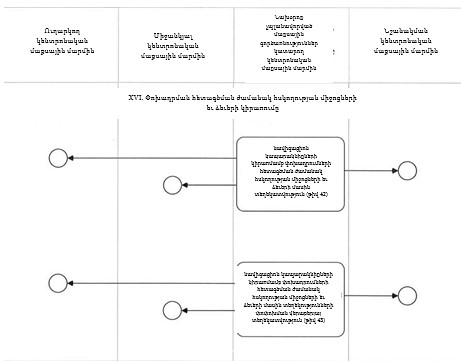 Ներմուծեք նկարագրությունը_23930
