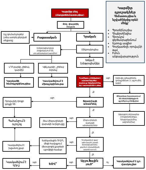 Ներմուծեք նկարագրությունը_23957