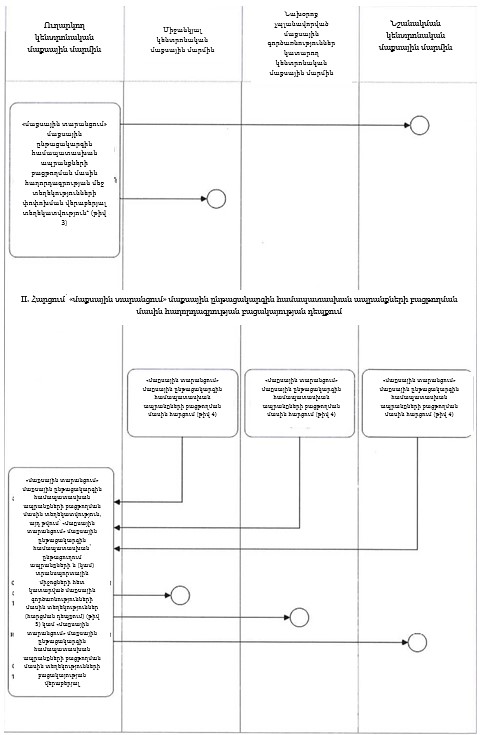 Ներմուծեք նկարագրությունը_23920