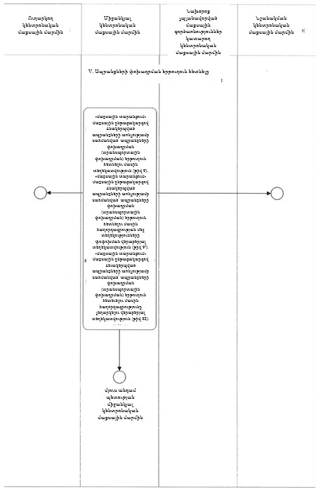 Ներմուծեք նկարագրությունը_23922
