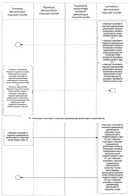Ներմուծեք նկարագրությունը_23926