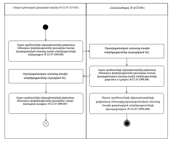 Ներմուծեք նկարագրությունը_24336