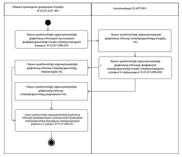 Ներմուծեք նկարագրությունը_24341