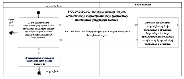 Ներմուծեք նկարագրությունը_24366