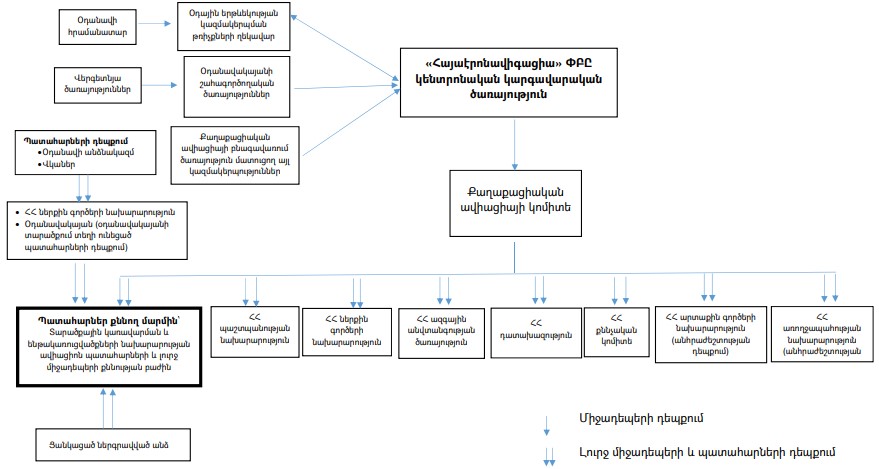 Ներմուծեք նկարագրությունը_24105