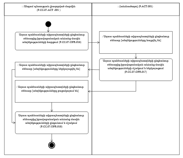 Ներմուծեք նկարագրությունը_24340