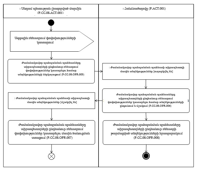 Ներմուծեք նկարագրությունը_24347