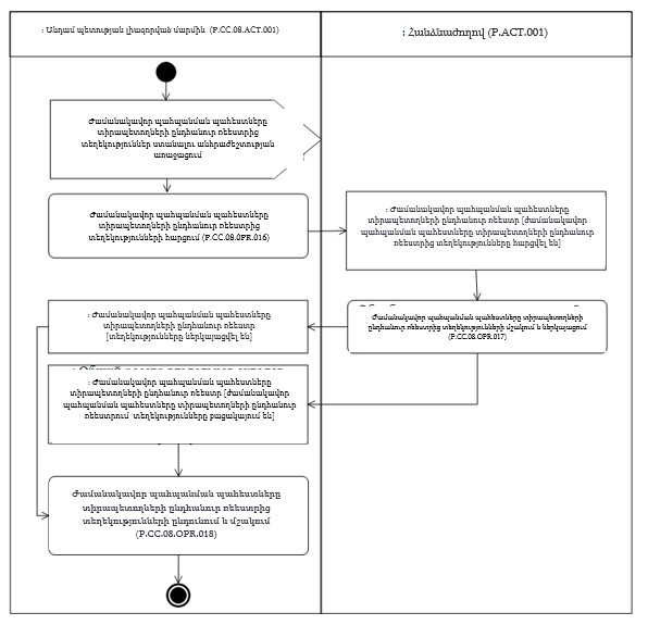 Ներմուծեք նկարագրությունը_24351