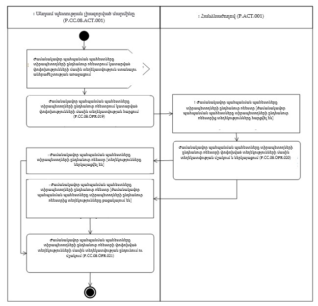 Ներմուծեք նկարագրությունը_24352