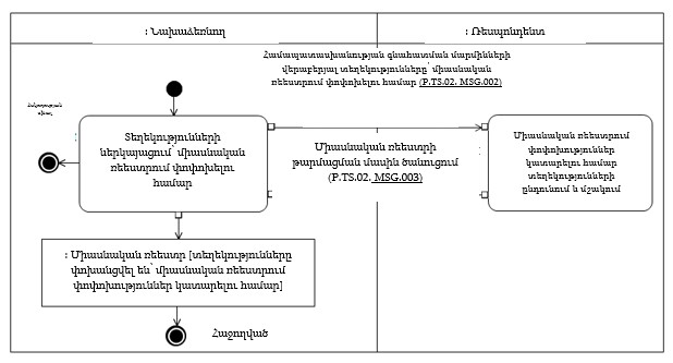Ներմուծեք նկարագրությունը_24402