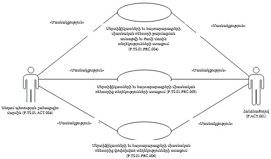 Ներմուծեք նկարագրությունը_24420