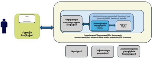 Ներմուծեք նկարագրությունը_24120