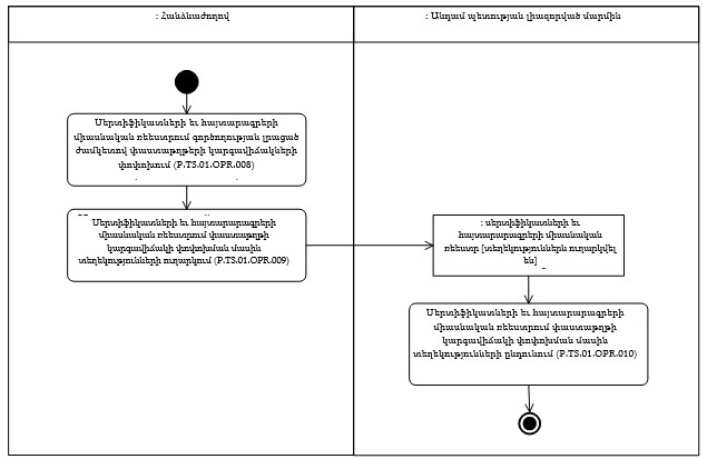 Ներմուծեք նկարագրությունը_24423