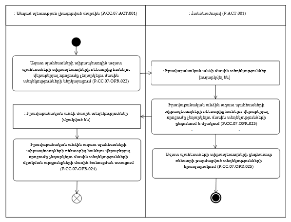 Ներմուծեք նկարագրությունը_24338