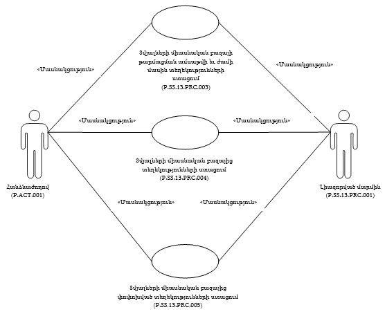Ներմուծեք նկարագրությունը_24317