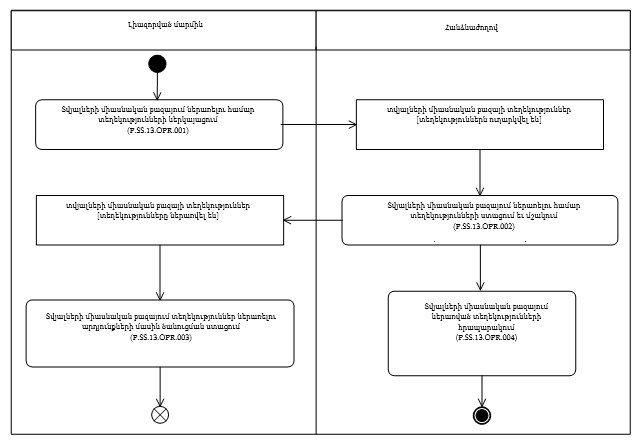 Ներմուծեք նկարագրությունը_24318