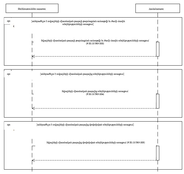 Ներմուծեք նկարագրությունը_24325