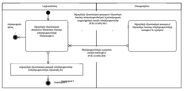 Ներմուծեք նկարագրությունը_24326