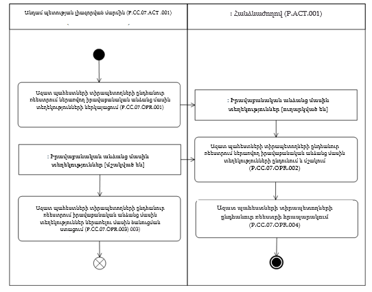 Ներմուծեք նկարագրությունը_24335