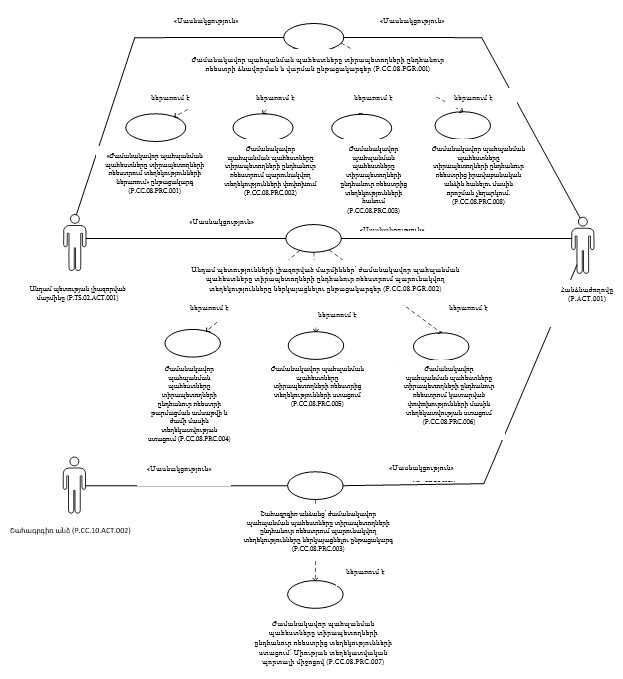 Ներմուծեք նկարագրությունը_24342