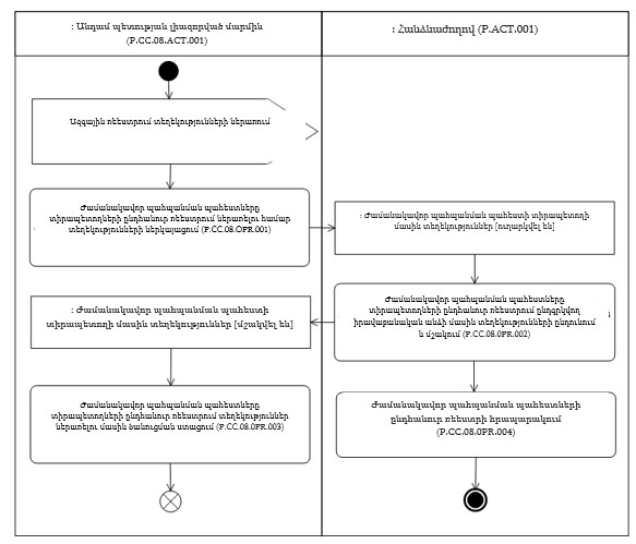 Ներմուծեք նկարագրությունը_24346