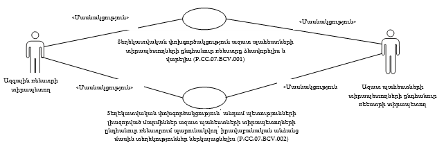 Ներմուծեք նկարագրությունը_24363