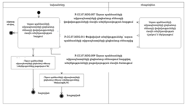 Ներմուծեք նկարագրությունը_24371