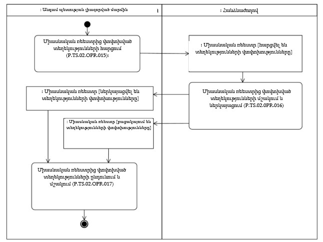 Ներմուծեք նկարագրությունը_24397