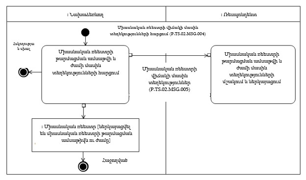 Ներմուծեք նկարագրությունը_24403