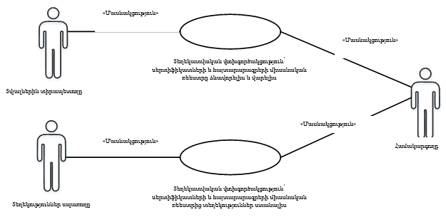 Ներմուծեք նկարագրությունը_24417