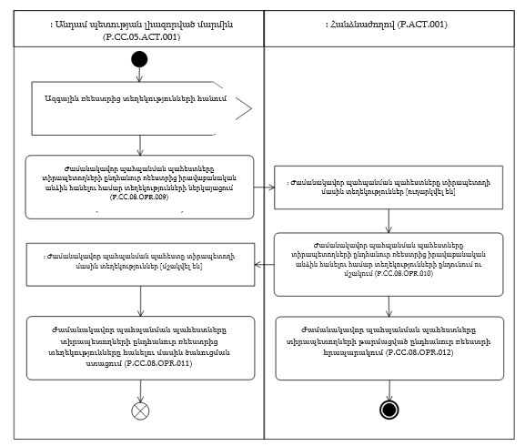 Ներմուծեք նկարագրությունը_24348