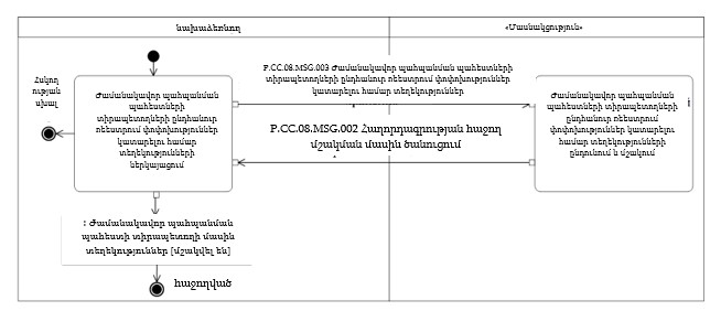 Ներմուծեք նկարագրությունը_24357