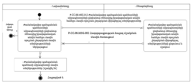 Ներմուծեք նկարագրությունը_24362