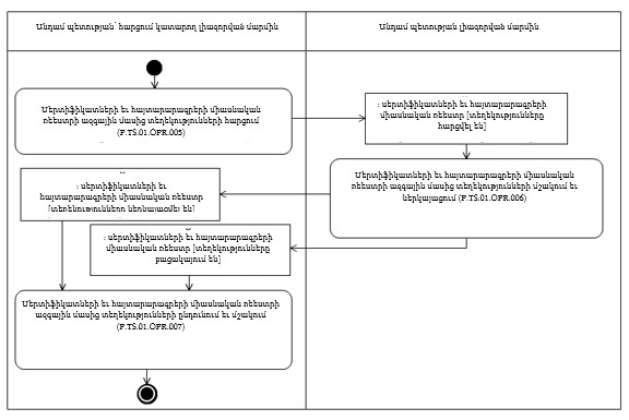 Ներմուծեք նկարագրությունը_24425