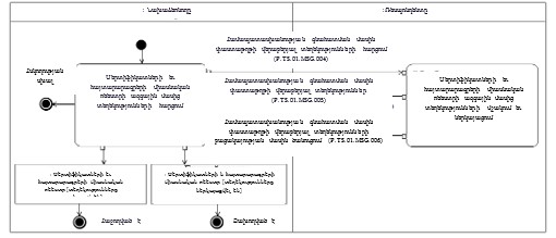 Ներմուծեք նկարագրությունը_24424