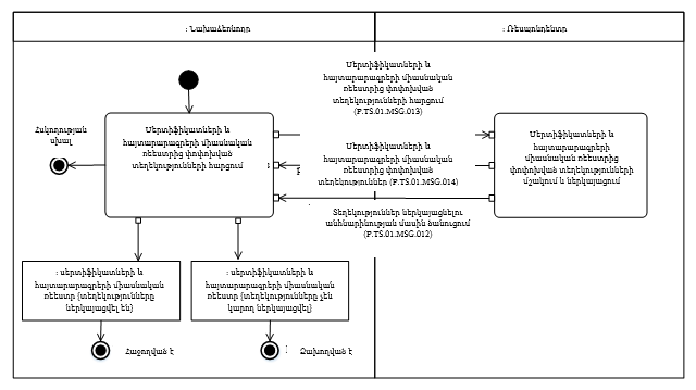 Ներմուծեք նկարագրությունը_24435