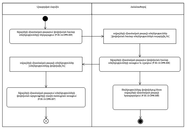 Ներմուծեք նկարագրությունը_24319