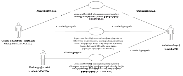 Ներմուծեք նկարագրությունը_24331