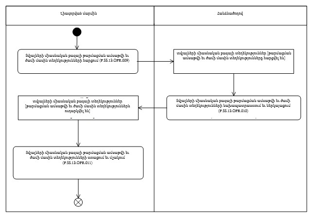 Ներմուծեք նկարագրությունը_24320