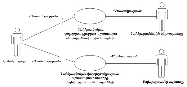 Ներմուծեք նկարագրությունը_24398