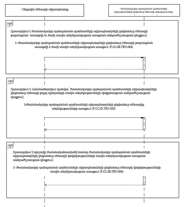 Ներմուծեք նկարագրությունը_24355