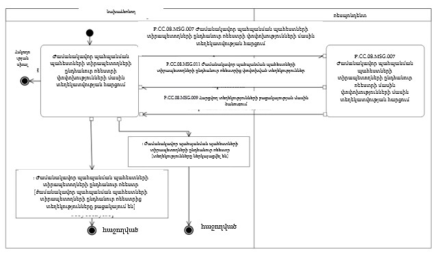 Ներմուծեք նկարագրությունը_24361
