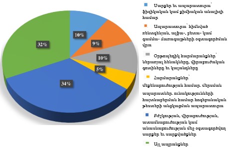 Ներմուծեք նկարագրությունը_24375