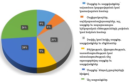 Ներմուծեք նկարագրությունը_24376