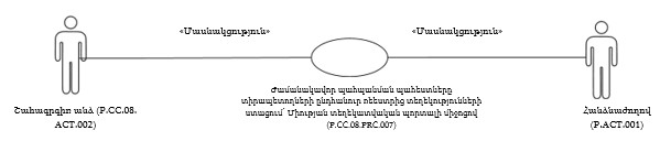 Ներմուծեք նկարագրությունը_24345