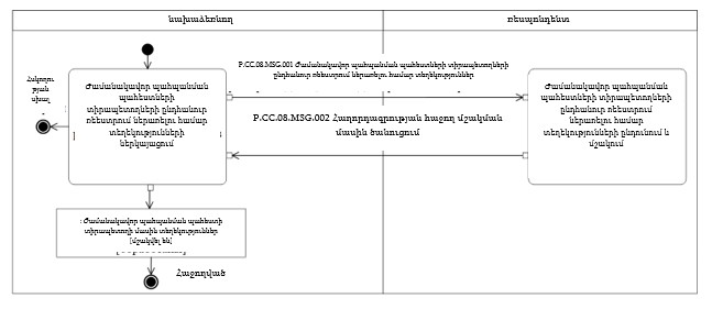 Ներմուծեք նկարագրությունը_24356