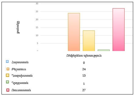 Ներմուծեք նկարագրությունը_24386