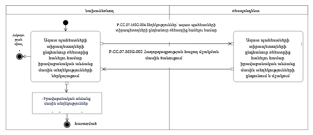 Ներմուծեք նկարագրությունը_24368