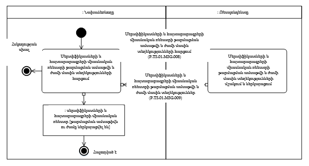Ներմուծեք նկարագրությունը_24433